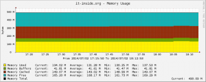 003_ram monitoring