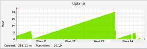 20140708_system uptime